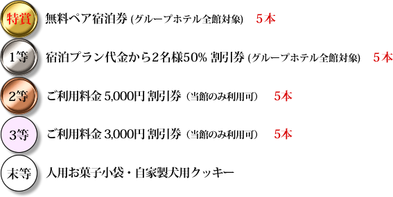 賞品一覧