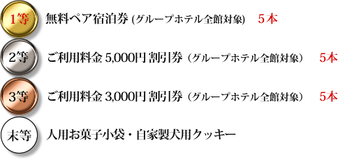 賞品一覧